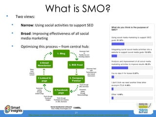 What is SMO?
•       Two views:
    •     Narrow: Using social activities to support SEO

    •     Broad: Improving effec...