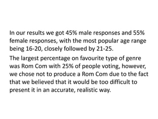 In our results we got 45% male responses and 55%
female responses, with the most popular age range
being 16-20, closely followed by 21-25.
The largest percentage on favourite type of genre
was Rom Com with 25% of people voting, however,
we chose not to produce a Rom Com due to the fact
that we believed that it would be too difficult to
present it in an accurate, realistic way.
 