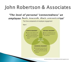 <ul><li>“ The level of personal 'connectedness' an employee feels towards their organisation ” </li></ul>http://www.johnro...