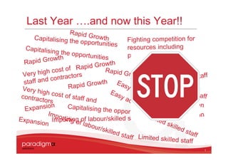 Last Year ….and now this Year!!
                            R a pi d G
        Capitalising th                 r ow t h
                              e opportunities           Fighting competition for
   Capitalisin                                           resources including
                     g the oppo
                                    rtunities            people                             th
                 row  th                                                   Ra pid Grow
  Rapid G                                  ro  wth          R a pi d G
                               Rapid G Ra                                r ow t h
                 h cost of                        pi d G r o
  Very hig                     rs                            wth                               ff
                   contracto                                                        killed sta
  staff and                            r owth Eas                     Limited s
                           Rapid G                      ya
 V e r y hi
              g h c os t                         Eas         cce Limited skille
 c on t r a c             of staff                    ya         ss                      d staff
              t or s                a nd                 cc e        to m
                                                              ss            one Expansion
   Ex  pansion             Capitalising th                       t
                                                e opportunitieo mo
                                                                                 y
                 I mp o                                            s
                                                                  Lim ney xpansion
Ex p a n s
            i on    Imprortingfof labour/skilled staff
                         ting
                              o la                                     ited E
                                     bour                                    skil
                                           /skill                                 led
                                                  ed s                                 sta
                                                       taff Limited                        ff
                                                                           skilled staff
                                                                                               1
 