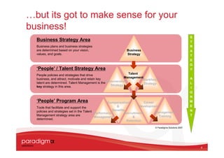 …but its got to make sense for your
business!
                                                                                                           S
  Business Strategy Area                                                                                   T
  Business plans and business strategies                                                                   R
  are determined based on your vision,                      Business                                       A
  values, and goals.                                        Strategy                                       T
                                                                                                           E
                                                                                                           G
  ‘People’ / Talent Strategy Area                                                                          Y
  People policies and strategies that drive                   Talent
  business, and attract, motivate and retain key            Management                                     A
                                                                     Workforce
  talent are determined. Talent Management is theRemuneration          Strategy                            L
  key strategy in this area.                       Strategy
                                                                                                           I
                                                                                                           G
                                                                                                           N
  ‘People’ Program Area                             Compensation          Career                           M
  Tools that facilitate and support the                 &              Development                         E
  policies and strategies set in the Talent           Benefits                                             N
                                            Performance       Recruitment        Management
  Management strategy area are                                                    Training                 T
                                            Management             &
  determined.
                                                               Retention

                                                                              © Paradigma Solutions 2007




                                                                                                               4
 