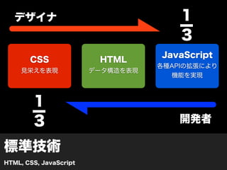 デザイナ                                1
                                       ー
                                       3
                                   JavaScript
       CSS               HTML
                                   各種APIの拡張により
     見栄えを表現             データ構造を表現
                                     機能を実現



        1
        ー                              開発者
        3
標準技術
HTML, CSS, JavaScript
 