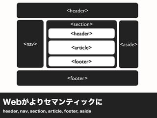 <header>

                                 <section>
                                 <header>
          <nav>                                <aside>
                                  <article>

                                  <footer>


                                <footer>



Webがよりセマンティックに
header, nav, section, article, footer, aside
 