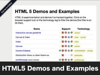 HTML5 Demos and Examples
 