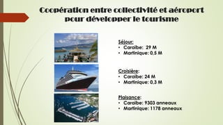 Coopération entre collectivité et aéroport
pour développer le tourisme
Séjour:
• Caraïbe: 29 M
• Martinique: 0,5 M
Croisiè...