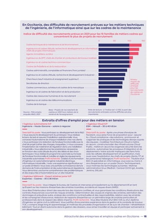 Attractivité des entreprises et emplois cadres en Occitanie — 15
Source : Pôle emploi,
enquête BMO, 2021
Note de lecture :...
