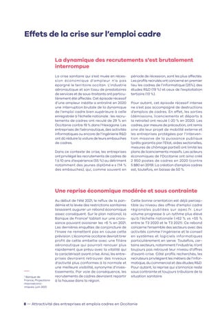 8 — Attractivité des entreprises et emplois cadres en Occitanie
La dynamique des recrutements s'est brutalement
interrompu...