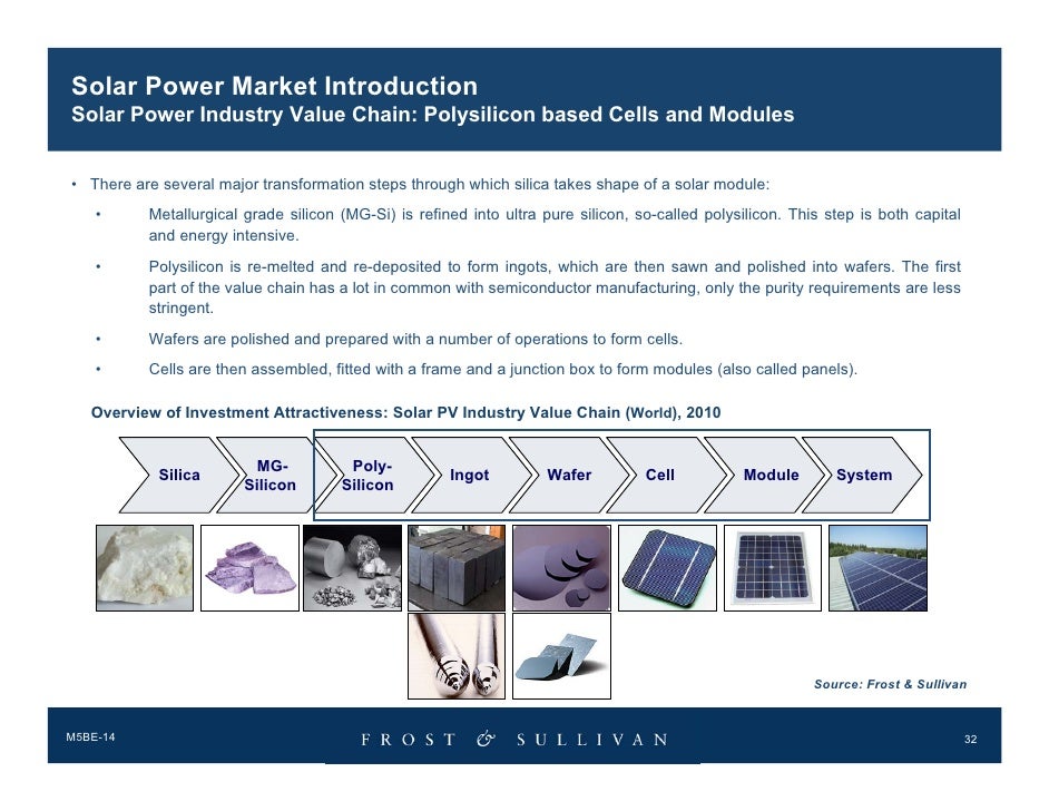Attractiveness in Wind Power Value Chain