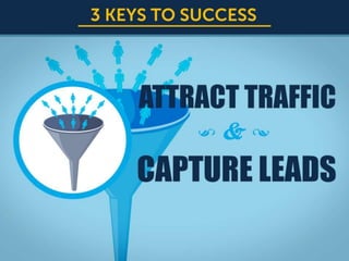 01 Attract Traffic & Capture Leads

How it Works

1

 