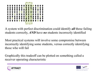 A system with perfect discrimination could identify all those failing
students correctly, AND have no students incorrectly identified

Most practical systems will involve some compromise between
incorrectly identifying some students, versus correctly identifying
those who will fail

Graphically this tradeoff can be plotted on something called a
receiver operating characteristic
 