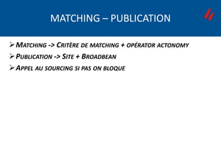 MATCHING -> CRITÈRE DE MATCHING + OPÉRATOR ACTONOMY
PUBLICATION -> SITE + BROADBEAN
APPEL AU SOURCING SI PAS ON BLOQUE
MATCHING – PUBLICATION
 