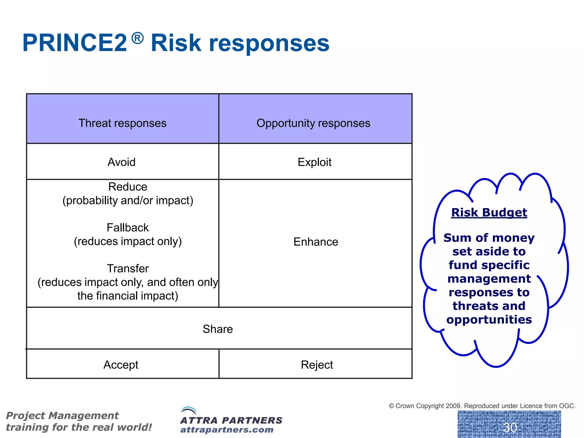 PRINCE2 ® Risk responses


              Threat responses                  Opportunity responses


                   Avoid                               Exploit

                    Reduce
          (probability and/or impact)
                                                                                           Risk Budget
                   Fallback
             (reduces impact only)                    Enhance                           Sum of money
                                                                                          set aside to
                    Transfer                                                             fund specific
      (reduces impact only, and often only                                              management
             the financial impact)                                                       responses to
                                                                                          threats and
                                                                                        opportunities
                                        Share


                   Accept                               Reject


                                                                        © Crown Copyright 2009. Reproduced under Licence from OGC.
Project Management
training for the real world!                                                                               30
 