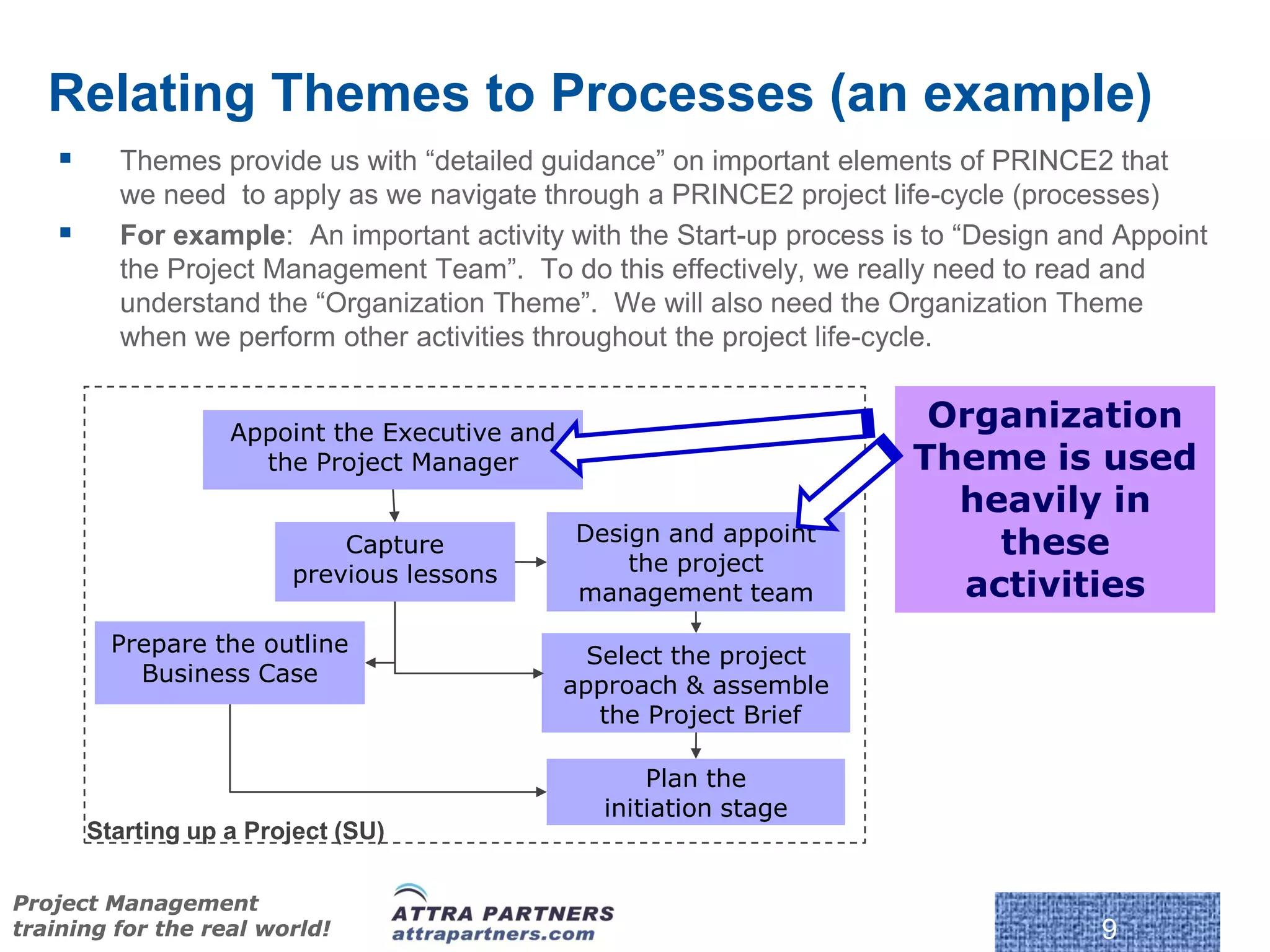 Relating Themes to Processes (an example)
        Themes provide us with “detailed guidance” on important elements of PRINCE2 that
         we need to apply as we navigate through a PRINCE2 project life-cycle (processes)
        For example: An important activity with the Start-up process is to “Design and Appoint
         the Project Management Team”. To do this effectively, we really need to read and
         understand the “Organization Theme”. We will also need the Organization Theme
         when we perform other activities throughout the project life-cycle.


                   Appoint the Executive and
                                                                        Organization
                     the Project Manager                               Theme is used
                                                                         heavily in
                            Capture            Design and appoint          these
                        previous lessons           the project
                                               management team           activities
         Prepare the outline                     Select the project
           Business Case                       approach & assemble
                                                  the Project Brief

                                                                               Request to
                                                      Plan the                  initiate a
                                                  initiation stage               project
       Starting up a Project (SU)

Project Management
training for the real world!                                                             9
 