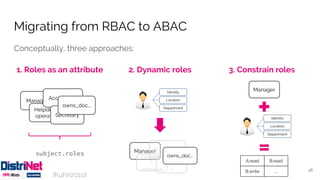 Migrating from RBAC to ABAC
Conceptually, three approaches:
18
[Kuhn2010]
2. Dynamic roles1. Roles as an attribute 3. Constrain roles
Manager
Helpdesk
operator
Accountant
Secretary
subject.roles
owns_doc...
Identity
Location
Department
Manager
Helpdes
k
operator
Accountant
Secretar
y
owns_doc...
Identity
Location
Department
Manager
A.read B.read
B.write ...
 