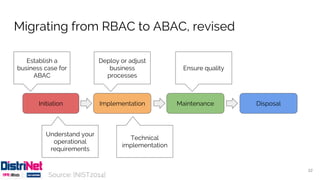 22
Establish a
business case for
ABAC
Understand your
operational
requirements
Technical
implementation
Deploy or adjust
business
processes
Source: [NIST2014]
Initiation Implementation Maintenance Disposal
Ensure quality
Migrating from RBAC to ABAC, revised
 