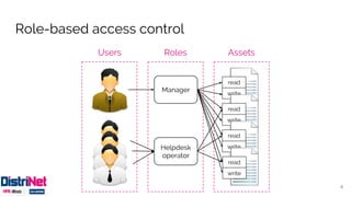 Role-based access control
AssetsRoles
read
write
read
write
read
write
read
write
Manager
Helpdesk
operator
Users
4
 