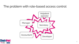 The problem with role-based access control
Manager
Helpdesk
operator
Developer
Secretary
Accountant
6
 