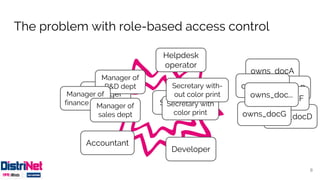 The problem with role-based access control
Manager
Helpdesk
operator
Developer
Secretary
Accountant
Manager of
R&D dept
Manager of
finance deptManager of
sales dept
Secretary with
color print
Secretary with-
out color print
owns_docA
owns_docB
owns_docC
owns_docD
owns_docE
owns_docF
owns_docG
owns_doc...
8
 