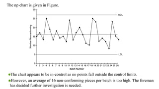 Attribute Chart.pptx