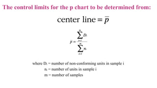 Attribute Chart.pptx