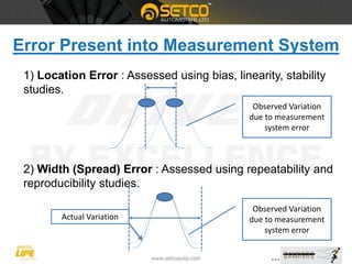 Error Present into Measurement System
1) Location Error : Assessed using bias, linearity, stability
studies.
2) Width (Spread) Error : Assessed using repeatability and
reproducibility studies.
Observed Variation
due to measurement
system error
Observed Variation
due to measurement
system error
Actual Variation
 