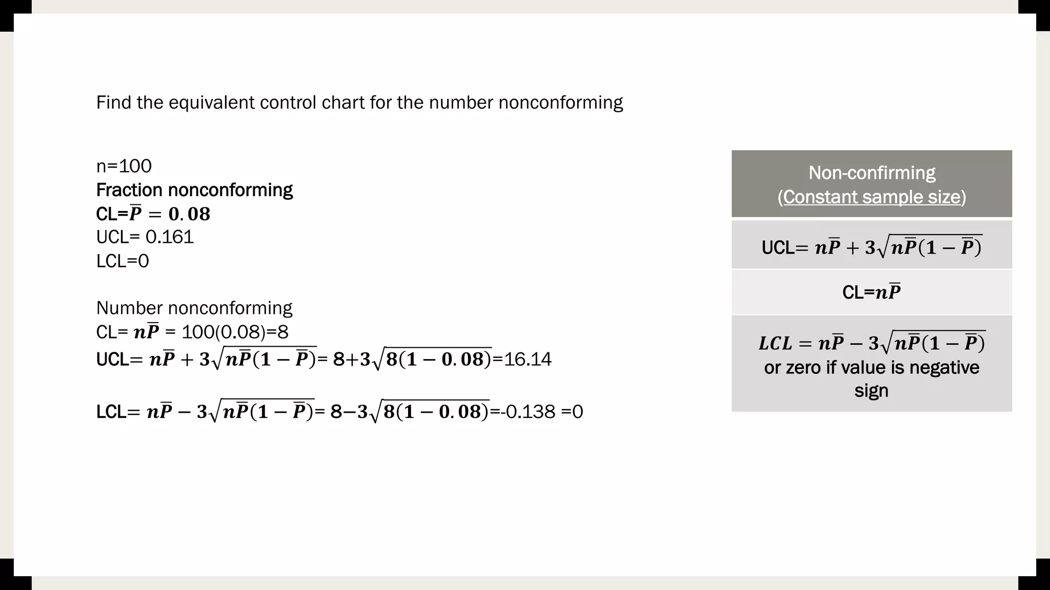 Find the equivalent control chart for the number nonconforming
Non-confirming
(Constant sample size)
UCL= 𝒏(𝑷 + 𝟑 𝒏(𝑷 𝟏 − (𝑷
CL= 𝒏(𝑷
𝑳𝑪𝑳 = 𝒏(𝑷 − 𝟑 𝒏(𝑷 𝟏 − (𝑷
or zero if value is negative
sign
n=100
Fraction nonconforming
CL=(𝑷 = 𝟎. 𝟎𝟖
UCL= 0.161
LCL=0
Number nonconforming
CL= 𝒏(𝑷 = 100(0.08)=8
UCL= 𝒏(𝑷 + 𝟑 𝒏(𝑷 𝟏 − (𝑷 = 8+𝟑 𝟖 𝟏 − 𝟎. 𝟎𝟖 =16.14
LCL= 𝒏(𝑷 − 𝟑 𝒏(𝑷 𝟏 − (𝑷 = 8−𝟑 𝟖 𝟏 − 𝟎. 𝟎𝟖 =-0.138 =0
 