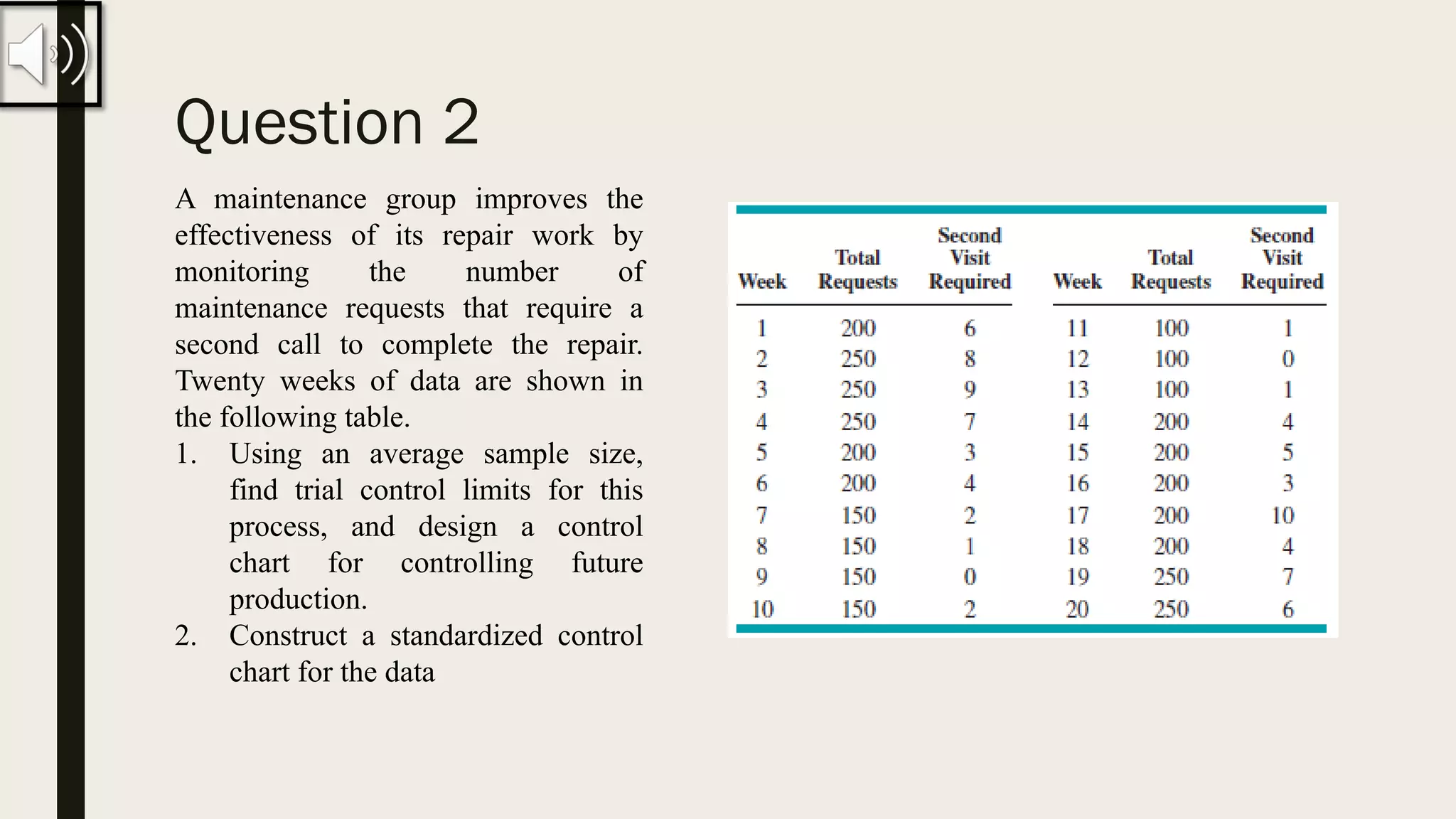 Question 2
A maintenance group improves the
effectiveness of its repair work by
monitoring the number of
maintenance requests that require a
second call to complete the repair.
Twenty weeks of data are shown in
the following table.
1. Using an average sample size,
find trial control limits for this
process, and design a control
chart for controlling future
production.
2. Construct a standardized control
chart for the data
 