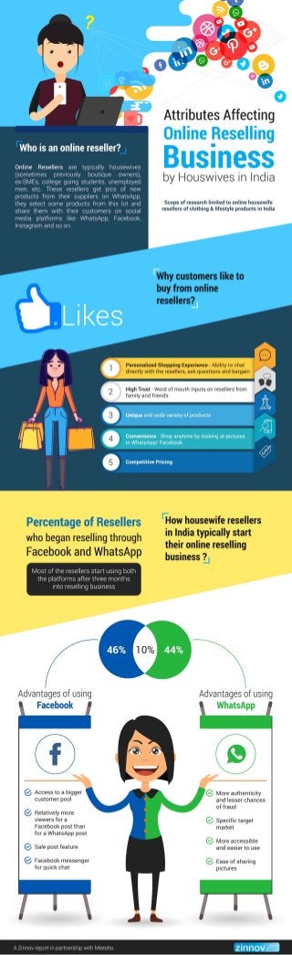 Attributes affecting Online Reselling Business by Housewives in India