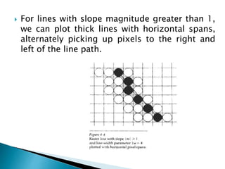  For lines with slope magnitude greater than 1,
we can plot thick lines with horizontal spans,
alternately picking up pixels to the right and
left of the line path.
 