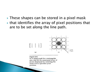  These shapes can be stored in a pixel mask
 that identifies the array of pixel positions that
are to be set along the line path.
 