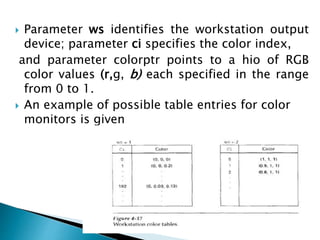  Parameter ws identifies the workstation output
device; parameter ci specifies the color index,
and parameter colorptr points to a hio of RGB
color values (r,g, b) each specified in the range
from 0 to 1.
 An example of possible table entries for color
monitors is given
 
