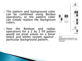  The pattern and background colors
can be combined using Boolean
operations, or the pattern colors
can simply replace the background
colors.
 How the Boolean and replace
operations for a 2 by 2 fill pattern
would set pixel values on a binary
(black and white) system against a
particular background pattern.
 