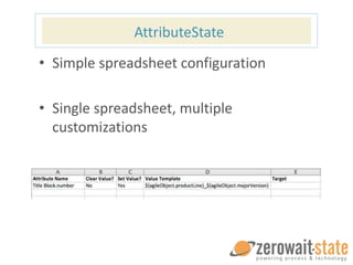 AttributeState
• Simple spreadsheet configuration
• Single spreadsheet, multiple
customizations
 