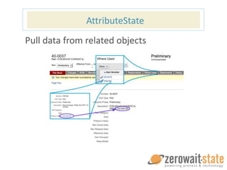 AttributeState
Pull data from related objects
 