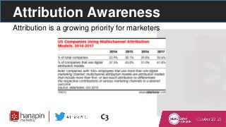 Attribution Awareness
Attribution is a growing priority for marketers
 