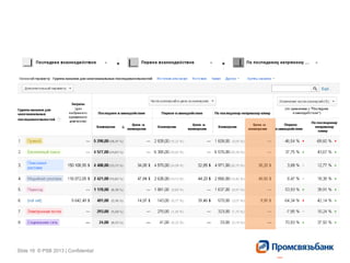 Slide 19 © PSB 2013 | ConfidentialSlide 19 © PSB 2013 | Confidential
 