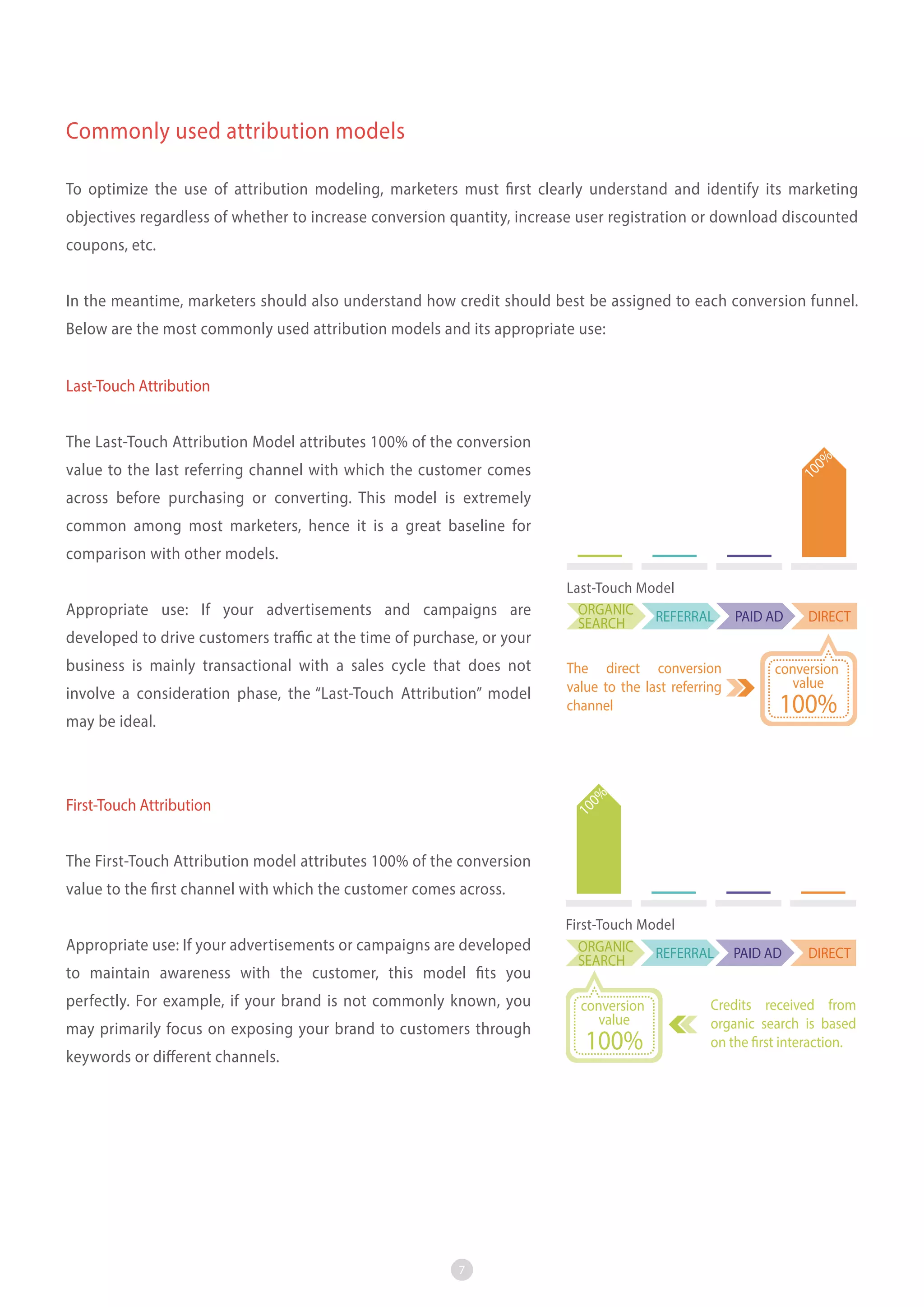Commonly used attribution models
To optimize the use of attribution modeling, marketers must first clearly understand and identify its marketing
objectives regardless of whether to increase conversion quantity, increase user registration or download discounted
coupons, etc.
In the meantime, marketers should also understand how credit should best be assigned to each conversion funnel.
Below are the most commonly used attribution models and its appropriate use:
Last-Touch Attribution

0%

The Last-Touch Attribution Model attributes 100% of the conversion
10

value to the last referring channel with which the customer comes
across before purchasing or converting. This model is extremely
common among most marketers, hence it is a great baseline for
comparison with other models.
Appropriate use: If your advertisements and campaigns are
developed to drive customers traffic at the time of purchase, or your
business is mainly transactional with a sales cycle that does not
involve a consideration phase, the “Last-Touch Attribution” model

The direct conversion
value to the last referring
channel

PAID AD

DIRECT

conversion
value

100%

10
0%

may be ideal.

Last-Touch Model
ORGANIC REFERRAL
SEARCH

First-Touch Attribution
The First-Touch Attribution model attributes 100% of the conversion
value to the first channel with which the customer comes across.
Appropriate use: If your advertisements or campaigns are developed
to maintain awareness with the customer, this model fits you
perfectly. For example, if your brand is not commonly known, you
may primarily focus on exposing your brand to customers through
keywords or different channels.

7

First-Touch Model
ORGANIC REFERRAL
SEARCH
conversion
value

100%

PAID AD

DIRECT

Credits received from
organic search is based
on the first interaction.

 