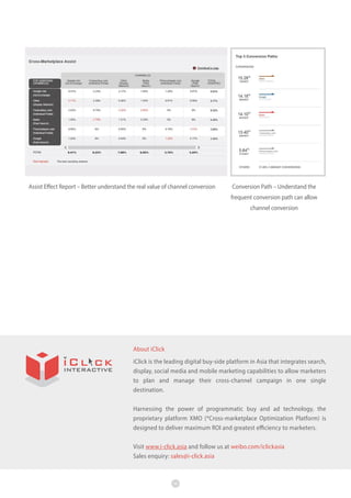 Assist Effect Report – Better understand the real value of channel conversion

Conversion Path – Understand the
frequent conversion path can allow
channel conversion

About iClick
iClick is the leading digital buy-side platform in Asia that integrates search,
display, social media and mobile marketing capabilities to allow marketers
to plan and manage their cross-channel campaign in one single
destination.
Harnessing the power of programmatic buy and ad technology, the
proprietary platform XMO (*Cross-marketplace Optimization Platform) is
designed to deliver maximum ROI and greatest efficiency to marketers.
Visit www.i-click.asia and follow us at weibo.com/iclickasia
Sales enquiry: sales@i-click.asia

16

 
