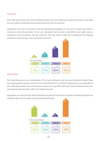 Time-Decay
If the sales cycle involves only a short consideration phase, then this model may be appropriate for you. It will assign
the most credit to touchpoints that occurred closest to the time of conversion.
Appropriate use: If you run one-day or two-day promotional campaigns, you may wish to assign more credit to
interactions during the promotion. In this case, interactions that occurred a week before have smaller value as
compared to those touchpoints near the conversion. The “Time Decay” model may be appropriate for assigning

5%

15

%

30

%

50
%

touchpoints during the day or two to generate conversions.

Time-Decay Model
ORGANIC
REFERRAL
SEARCH

5%

DIRECT

30%

15%

PAID AD

50%

Position-based
This model allows you to use a combination of “First-touch Attribution” and “Last-touch Attribution” models. Other
than assigning all the credits to either the “First-Touch Attribution” or “Last-Touch Attribution”, you can easily allocate
the credits between them. One commonly seen scenario is to assign 40% credit each to the first and last interactions,
and assign the remaining 20% credit to the middle interaction.
Appropriate use: If you primarily value touchpoints that sell your brand to your customers and final touchpoints that

10

10

%

%

30

%

50

%

resulted in sales, you can simply use the “position-based”model.

Position-Based Model
ORGANIC
REFERRAL
SEARCH

30%

8

DIRECT

10%

10%

PAID AD

50%

 