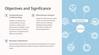 Objectives and Significance
1 Comprehensive
Understanding
Develop a comprehensive
understanding of various
attribution models used in
performance marketing, crucial
for determining how credit for
conversions is assigned across
different touchpoints.
2 Effectiveness Analysis
Analyze the effectiveness of each
model to assess how well they
reflect consumer behavior,
bridging the gap between
theoretical concepts and
practical applications.
3 Business Implications
Assess business implications by providing recommendations on choosing
the most suitable attribution model for specific industries and business
needs.
 