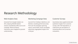 Research Methodology
Web Analytics Data
Extracted from Google Analytics via
API, analyzing 500,000 website
sessions classified by traffic source and
campaign. Multi-touchpoint
interactions were mapped for granular
understanding.
Marketing Campaign Data
Sourced from HubSpot, Salesforce, and
Marketo, including performance data
from over 50 campaigns spanning
search, social media, email, and display
advertising. Aggregated insights from
a full year.
Customer Surveys
Quantitative data supplemented with
qualitative insights from customer
surveys, with 100 respondents, to
understand user perceptions of
marketing efforts and conversion
motivations.
 