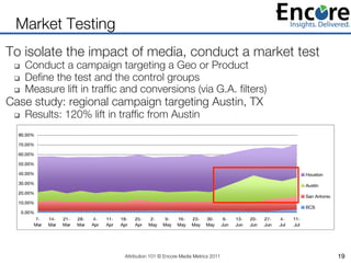Market Testing
To isolate the impact of media, conduct a market test
 q    Conduct a campaign targeting a Geo or Product ...