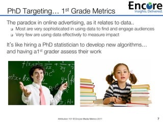 PhD Targeting… 1st Grade Metrics
The paradox in online advertising, as it relates to data..
 q    Most are very sophistic...