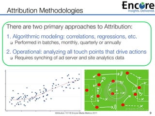 Attribution Methodologies

There are two primary approaches to Attribution:


1. Algorithmic modeling: correlations, regre...