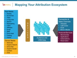 Mapping Your Attribution Ecosystem
Paid Media
•
•
•
•
•
•
•
•
•
•
•
•
•

Display
Social Ads
Video
In App Ads
Search
Retargeting
CSEs
Affiliates
Email
SMS
Direct Mail
Catalog
Inserts

Owned Media
•
•
•
•
•
•

Transaction &
Sales Channels

D
E
V
I
C
E
S

•
•
•
•

Websites
Call-Center
Kiosk
Brick-n-Mortar

Products/Services

Audience and
CRM Data

•
•
•
•

Merchandise
Applications
Subscriptions
Reservation

Referrals
Organic Search
Direct Nav
Organic Social
Content
Chat

© 2014 Adometry, Inc. All rights reserved.

10

 