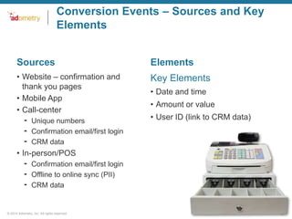 Conversion Events – Sources and Key
Elements
Sources
• Website – confirmation and
thank you pages
• Mobile App
• Call-center
– Unique numbers
– Confirmation email/first login
– CRM data

Elements
•Key Elements
• Date and time
• Amount or value
• User ID (link to CRM data)

• In-person/POS
– Confirmation email/first login
– Offline to online sync (PII)
– CRM data

© 2014 Adometry, Inc. All rights reserved.

21

 