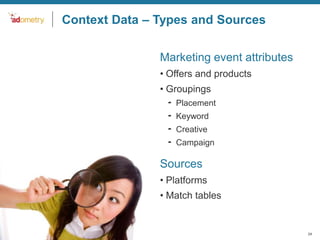 Context Data – Types and Sources
•Marketing event attributes
• Offers and products
• Groupings
– Placement
– Keyword
– Creative
– Campaign

•Sources
• Platforms

• Match tables

© 2014 Adometry, Inc. All rights reserved.

24

 