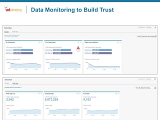Data Monitoring to Build Trust

© 2014 Adometry, Inc. All rights reserved.

27

 