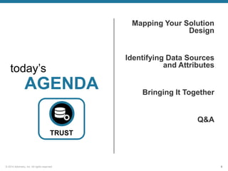Mapping Your Solution
Design
 Identifying Data Sources
and Attributes

today’s

AGENDA

 Bringing It Together
 Q&A

TRUST

© 2014 Adometry, Inc. All rights reserved.

5

 