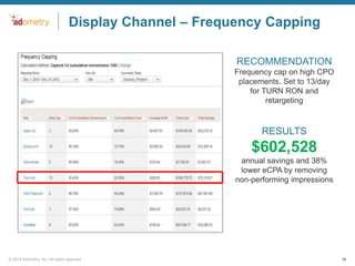 Display Channel – Frequency Capping
RECOMMENDATION
Frequency cap on high CPO
placements. Set to 13/day
for TURN RON and
retargeting

RESULTS

$602,528
annual savings and 38%
lower eCPA by removing
non-performing impressions

© 2014 Adometry, Inc. All rights reserved.

16

 